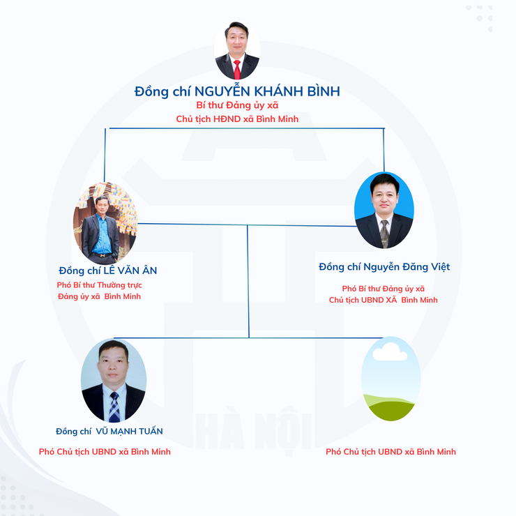 Cơ cấu tổ chức bộ máy- Ảnh 1.