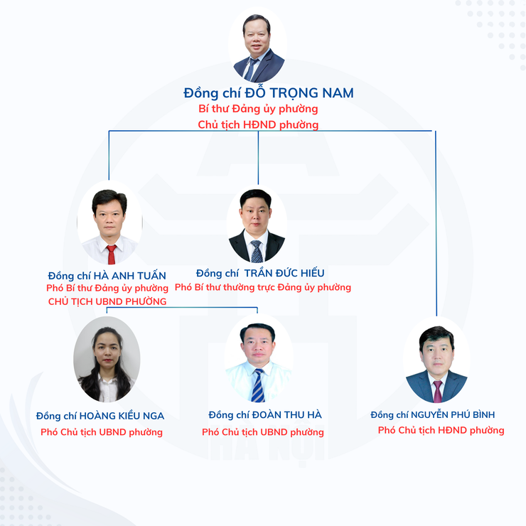 LÃNH ĐẠO CHỦ CHỐT PHƯỜNG VĂN MIẾU- QUỐC TỬ GIÁM, THÀNH PHỐ HÀ NỘI- Ảnh 1.