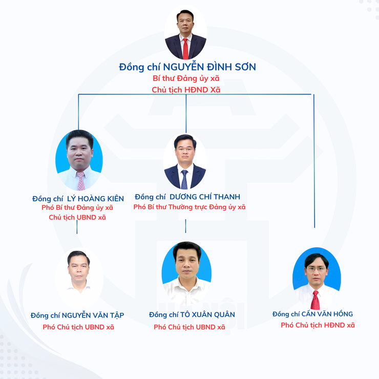Bộ máy tổ chức xã Hát Môn- Ảnh 1.