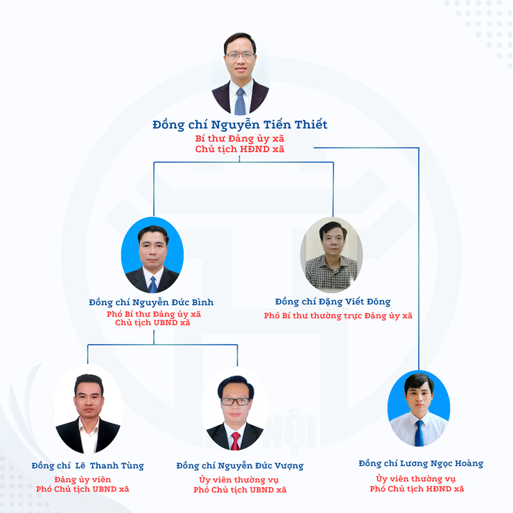 Sơ đồ cơ cấu lãnh đạo của xã Ứng Hoà- Ảnh 1.