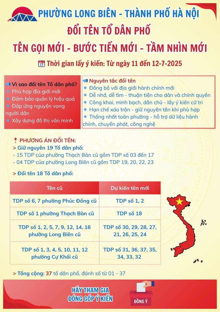 Đổi tên Tổ dân phố tại phường Long Biên - Tên gọi mới - Bước tiến mới - Tầm nhìn mới - Ảnh 1.
