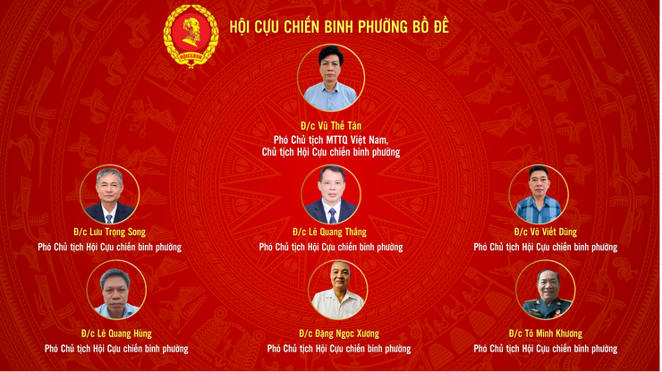 Ủy ban MTTQ Việt Nam và các tổ chức chính trị - xã hội phường Bồ Đề- Ảnh 3.