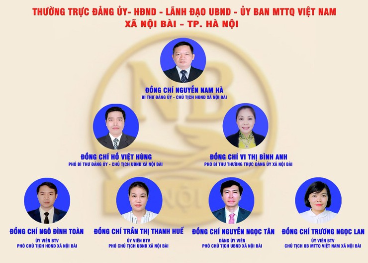 THƯỜNG TRỰC ĐẢNG ỦY-HĐND-LÃNH ĐẠO UBND-UBMTTQ VIỆT NAM XÃ NỘI BÀI - Ảnh 1.