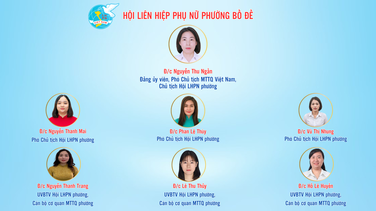 Ủy ban MTTQ Việt Nam và các tổ chức chính trị - xã hội phường Bồ Đề- Ảnh 4.