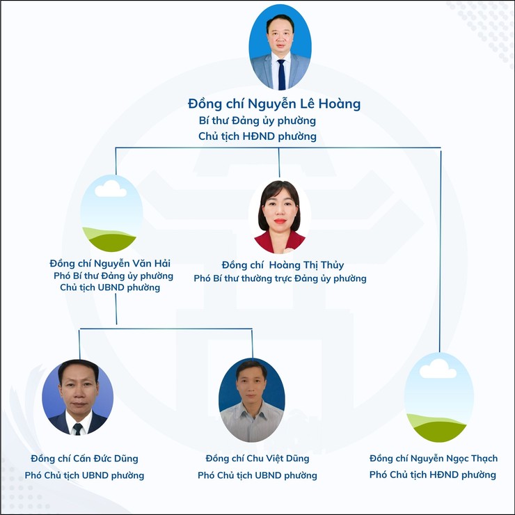Bộ máy tổ chức phường Phú Diễn- Ảnh 1.