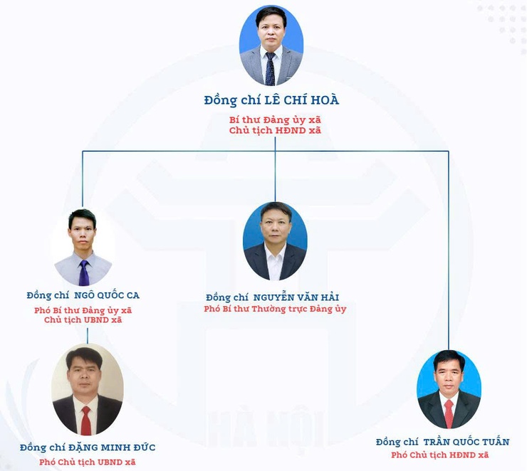 SƠ ĐỒ TỔ CHỨC BỘ MÁY XÃ HỒNG SƠN- Ảnh 1.