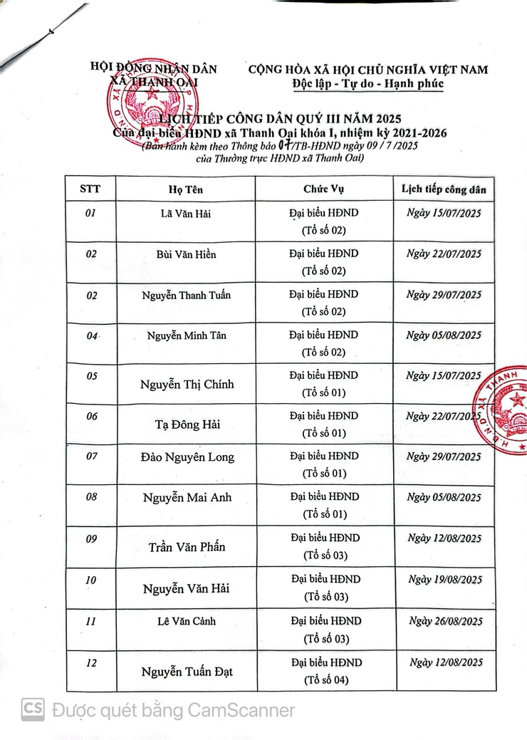 Thông báo về việc tiếp công dân quý III của Đại biểu HĐND xã Thanh Oai khóa I, nhiệm kỳ 2021-2026- Ảnh 2.