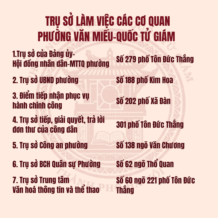 TRỤ SỞ LÀM VIỆC CÁC CƠ QUAN CỦA PHƯỜNG VĂN MIẾU- QUỐC TỬ GIÁM - Ảnh 1.