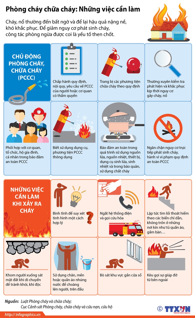 Bài tuyên truyền, khuyến cáo đảm bảo an toàn PCCC

đối với khu dân cư, nhà ở hộ gia đình trên địa bà xã- Ảnh 2.