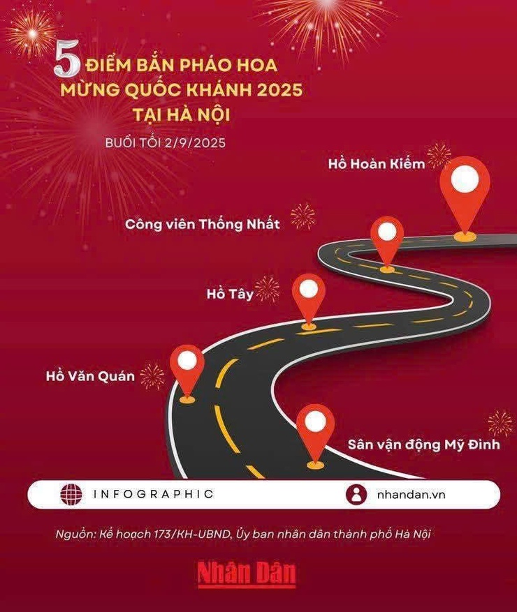 Chương trình diễu binh, diễu hành chào mừng 80 năm Cách mạng Tháng Tám và Quốc khánh 2/9- Ảnh 2.