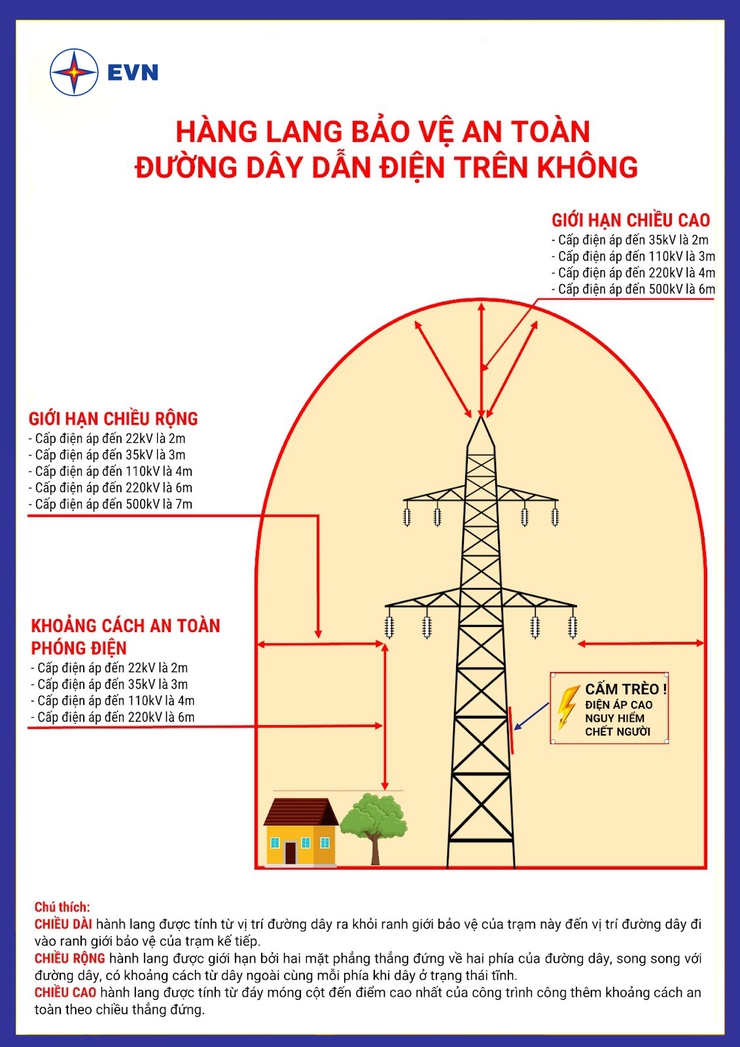 Cảnh báo hiểm họa thả diều gần đường dây điện- Ảnh 2.