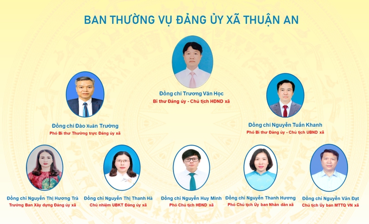 Bộ máy tổ chức của Đảng ủy - HĐND - UBND - UB MTTQ VN xã Thuận An- Ảnh 2.