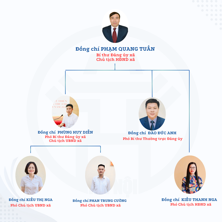 BỘ MÁY TỔ CHỨC XÃ KIỀU PHÚ- Ảnh 1.