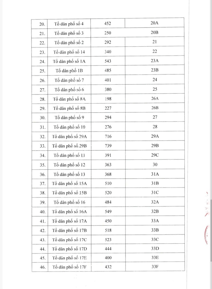 Phường Vĩnh Tuy trân trọng gửi tới Nhân dân trên địa bàn phường Quyết định đổi tên và sắp xếp các tổ dân phố trên địa bàn phường Vĩnh Tuy sau sắp xếp đơn vị hành chính.- Ảnh 5.