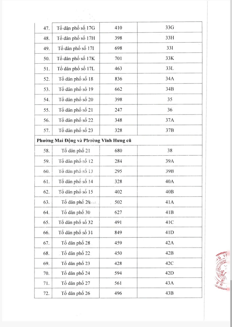 Phường Vĩnh Tuy trân trọng gửi tới Nhân dân trên địa bàn phường Quyết định đổi tên và sắp xếp các tổ dân phố trên địa bàn phường Vĩnh Tuy sau sắp xếp đơn vị hành chính.- Ảnh 6.