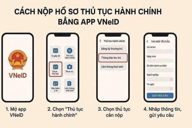 HƯỚNG DẪN NỘP HỒ SƠ TRỰC TUYẾN- Ảnh 1.