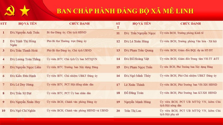 Giới thiệu bộ máy tổ chức của xã Mê Linh- Ảnh 3.
