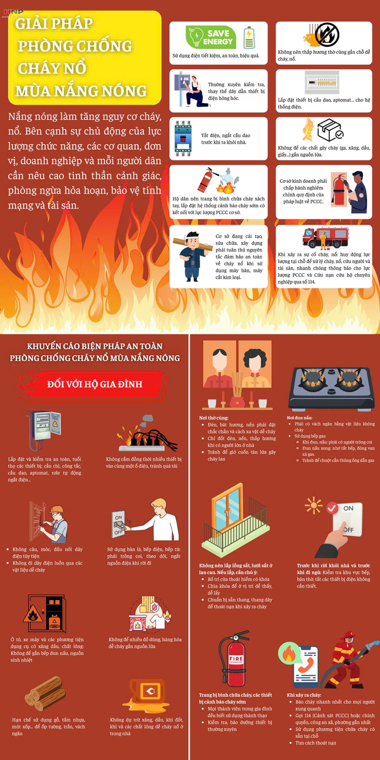 Phòng chống cháy nổ, hỏa hoạn mùa nắng nóng- Ảnh 1.
