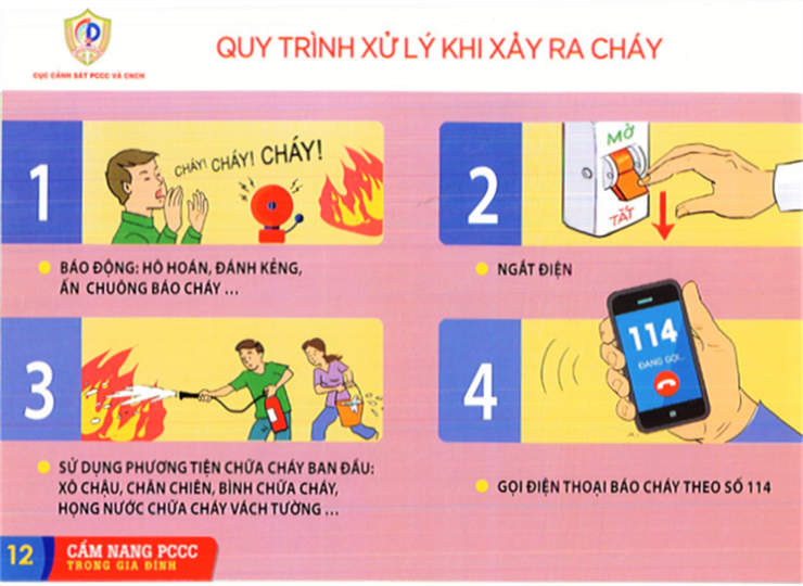 Phòng Cảnh sát phòng cháy chữa cháy và cứu nạn cứu hộ - Công an TP Hà Nội khuyến cáo các biện pháp phòng cháy và chữa cháy đối với khu dân cư- Ảnh 3.