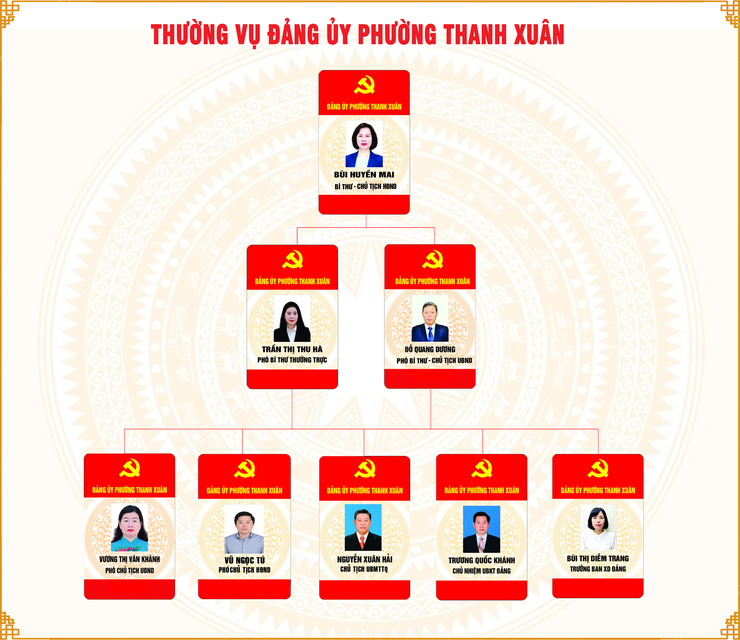 Ban thường vụ Đảng ủy- Ảnh 1.