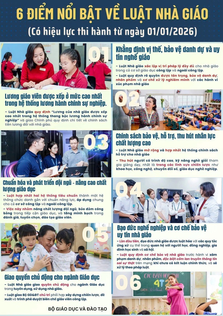 06 Điểm nổi bật về Luật Nhà giáo đã được Quốc hội ban hành ngày 16/6/2025- Ảnh 1.