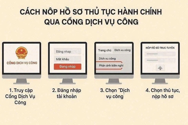 HƯỚNG DẪN NỘP HỒ SƠ TRỰC TUYẾN BẰNG TÀI KHOẢN VNeID- Ảnh 1.