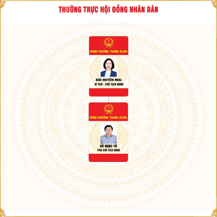 Thường trực Hội đồng nhân dân- Ảnh 1.