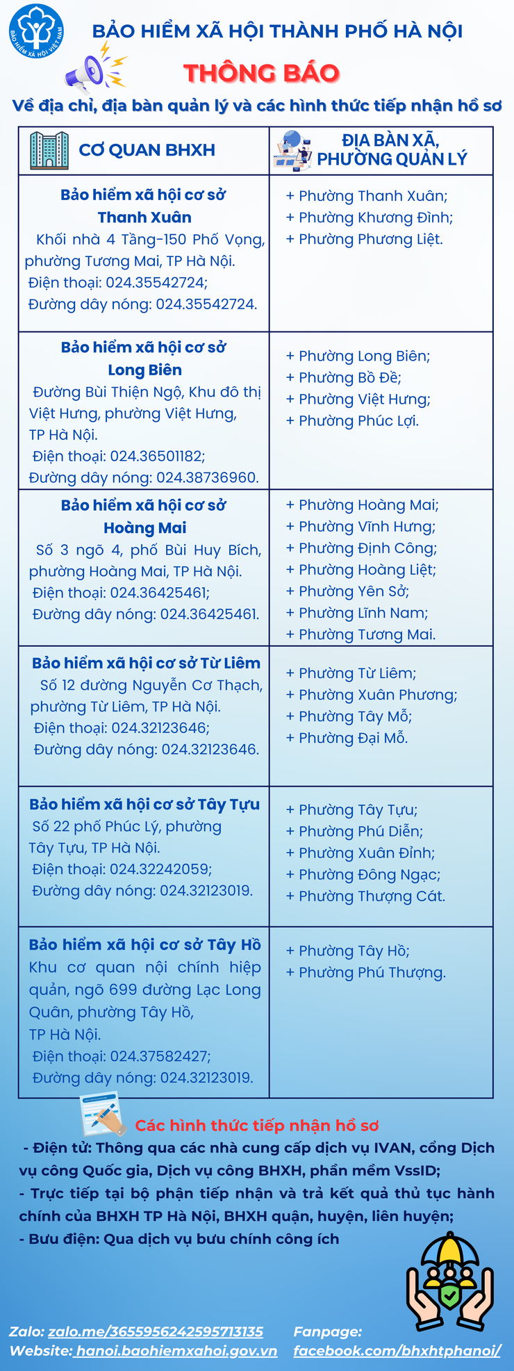 Thông báo về địa chỉ, địa bàn quản lý của các cơ quan bảo hiểm trên địa bàn Thành phố- Ảnh 1.