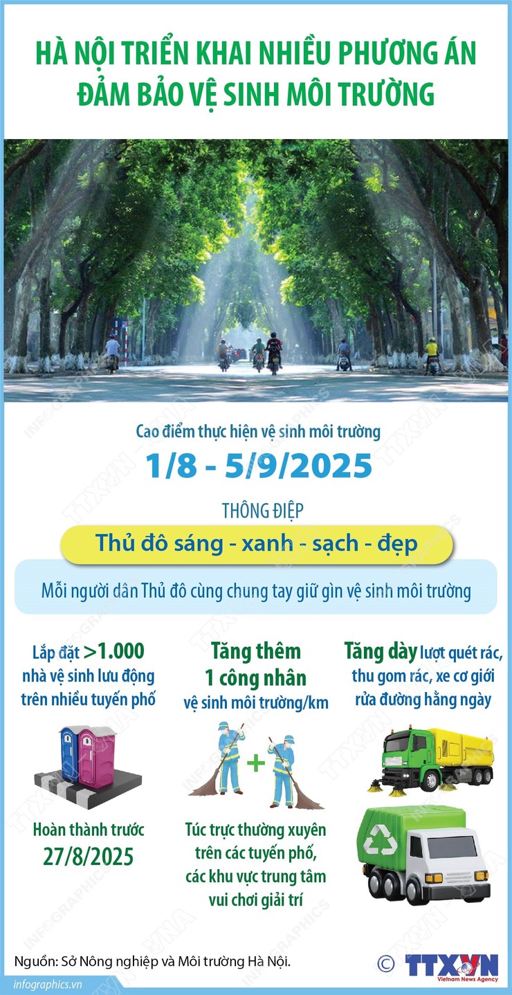 Hà Nội triển khai nhiều phương án đảm bảo vệ sinh môi trường- Ảnh 1.