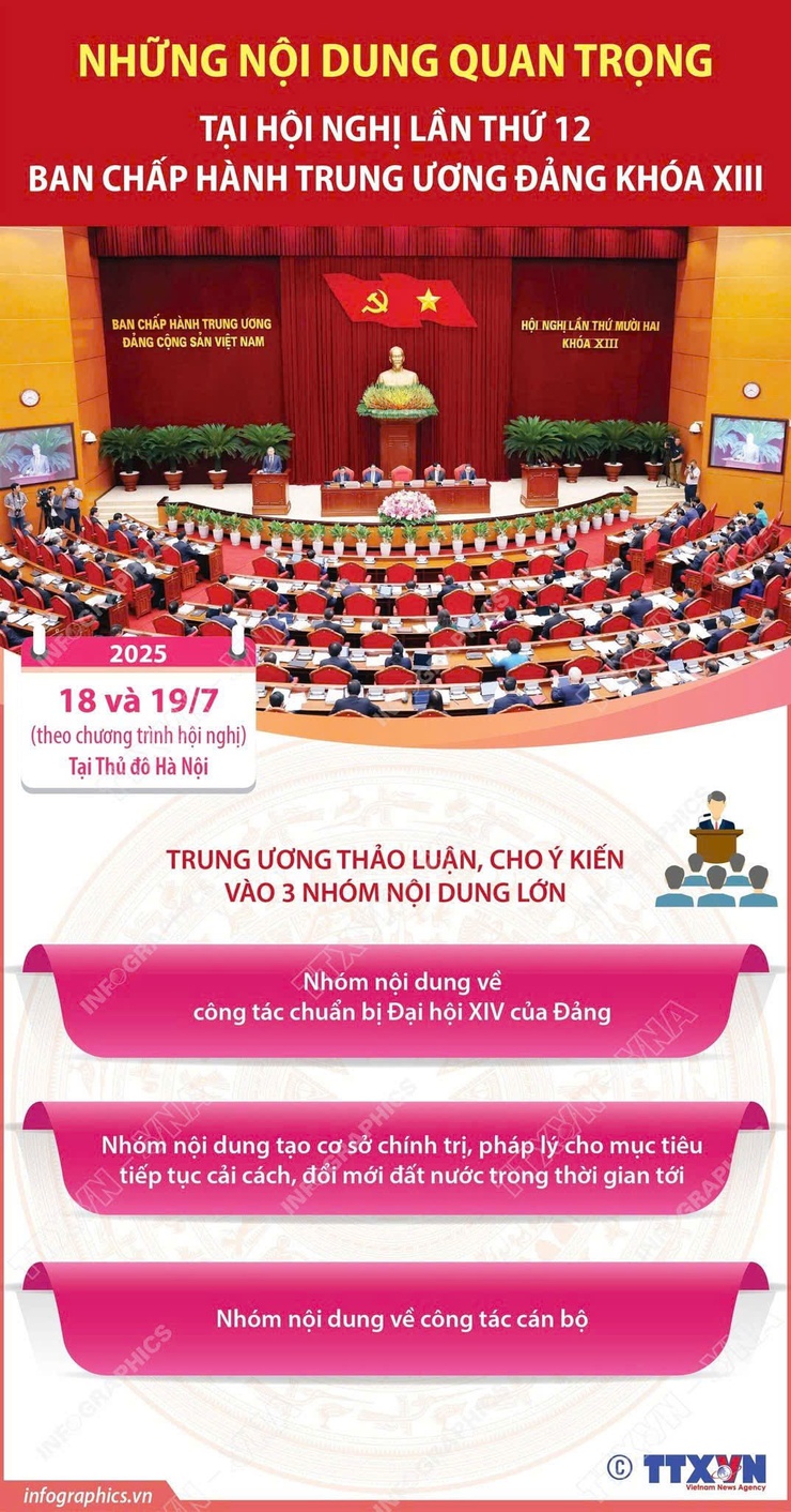 Những nội dung quan trọng tại Hội nghị thứ 12 BCH Trung ương Đảng khóa XIII- Ảnh 1.