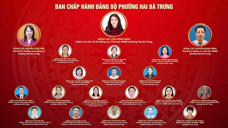 Giới thiệu bộ máy tổ chức của phường Hai Bà Trưng.- Ảnh 2.