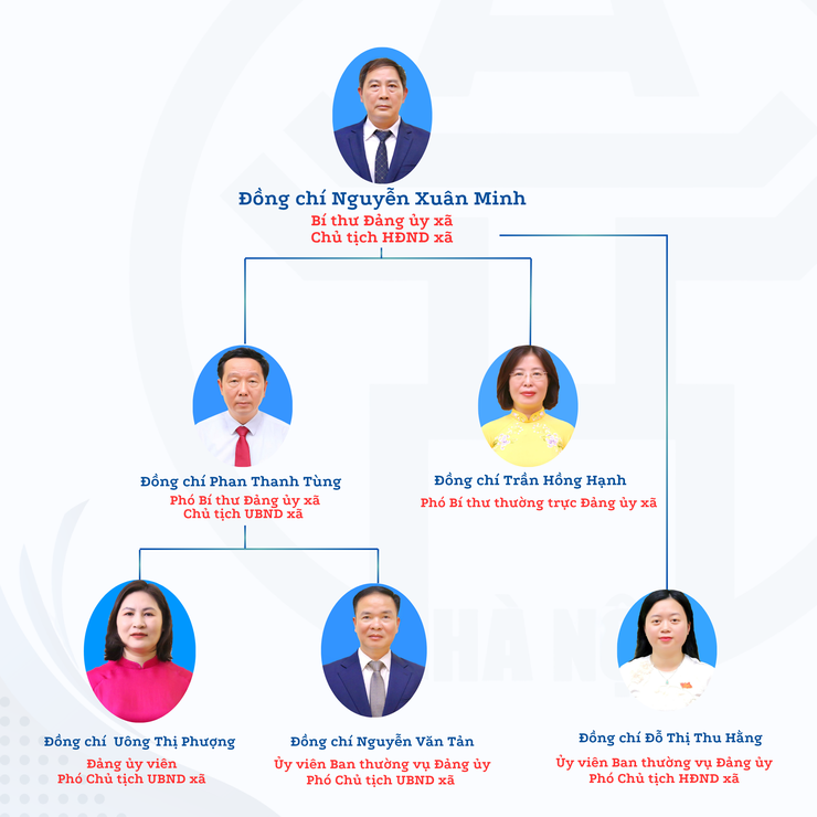 Bộ máy tổ chức xã Thường Tín- Ảnh 1.