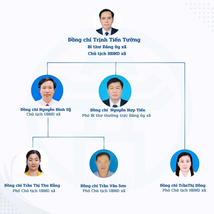 Sơ đồ tổ chức bộ máy lãnh đạo chủ chốt xã Phú Nghĩa, Thành phố Hà Nội.- Ảnh 1.
