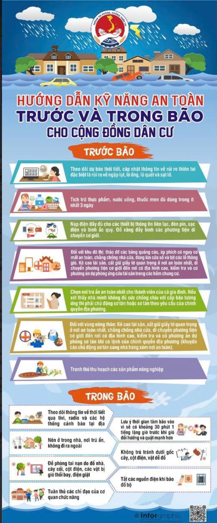 Phường Giảng Võ: Hướng dẫn kỹ năng ứng phó với bão số 3 và mưa, lũ sau bão- Ảnh 2.