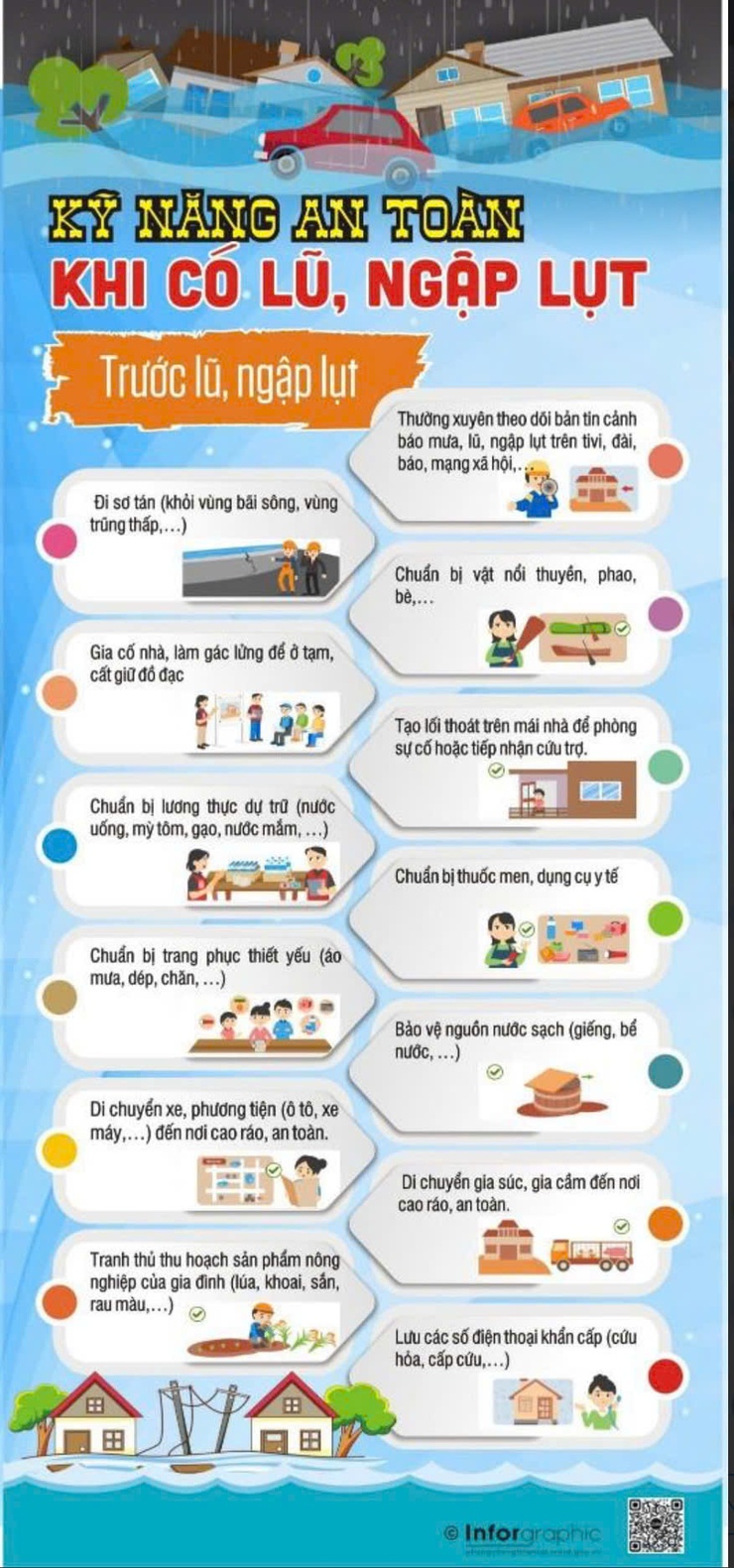 Phường Giảng Võ: Hướng dẫn kỹ năng ứng phó với bão số 3 và mưa, lũ sau bão- Ảnh 3.