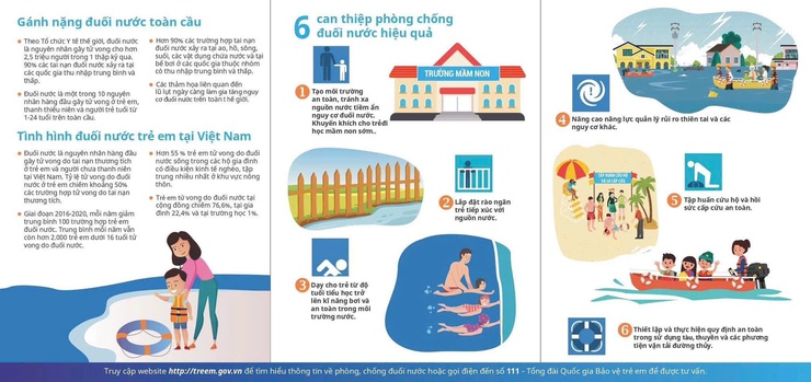 HƯỞNG ỨNG NGÀY THẾ GIỚI PHÒNG CHỐNG ĐUỐI NƯỚC 25 THÁNG 7- Ảnh 5.