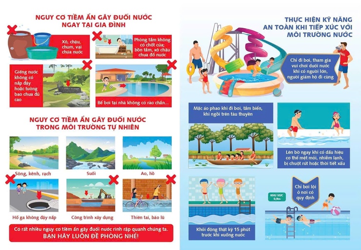HƯỞNG ỨNG NGÀY THẾ GIỚI PHÒNG CHỐNG ĐUỐI NƯỚC 25 THÁNG 7- Ảnh 7.