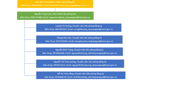 Ngày 01/7/2025, Đảng uỷ xã Quảng Oai ban hành Quyết định số 03-QĐ/ĐU, về việc thành lập Văn phòng Đảng uỷ xã Quảng Oai.- Ảnh 2.