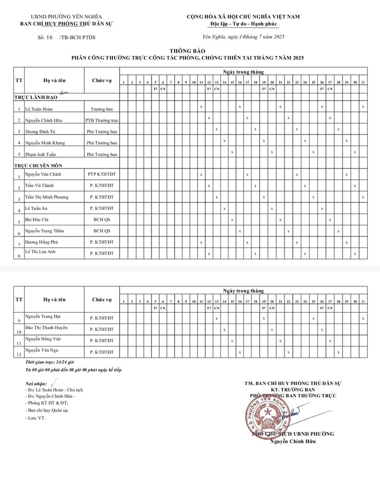 Ban Chỉ huy Phòng thủ Dân sự phường Yên Nghĩa huy động bổ sung lực lượng thường trực ứng phó với cơn bão số 3- Ảnh 1.
