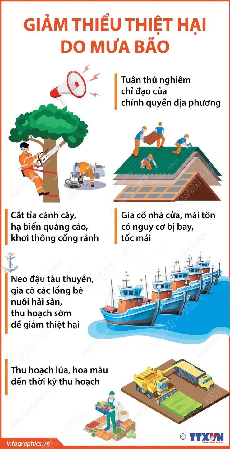 Hướng dẫn kỹ năng an toàn trong bão cho cộng đồng dân cư!- Ảnh 1.