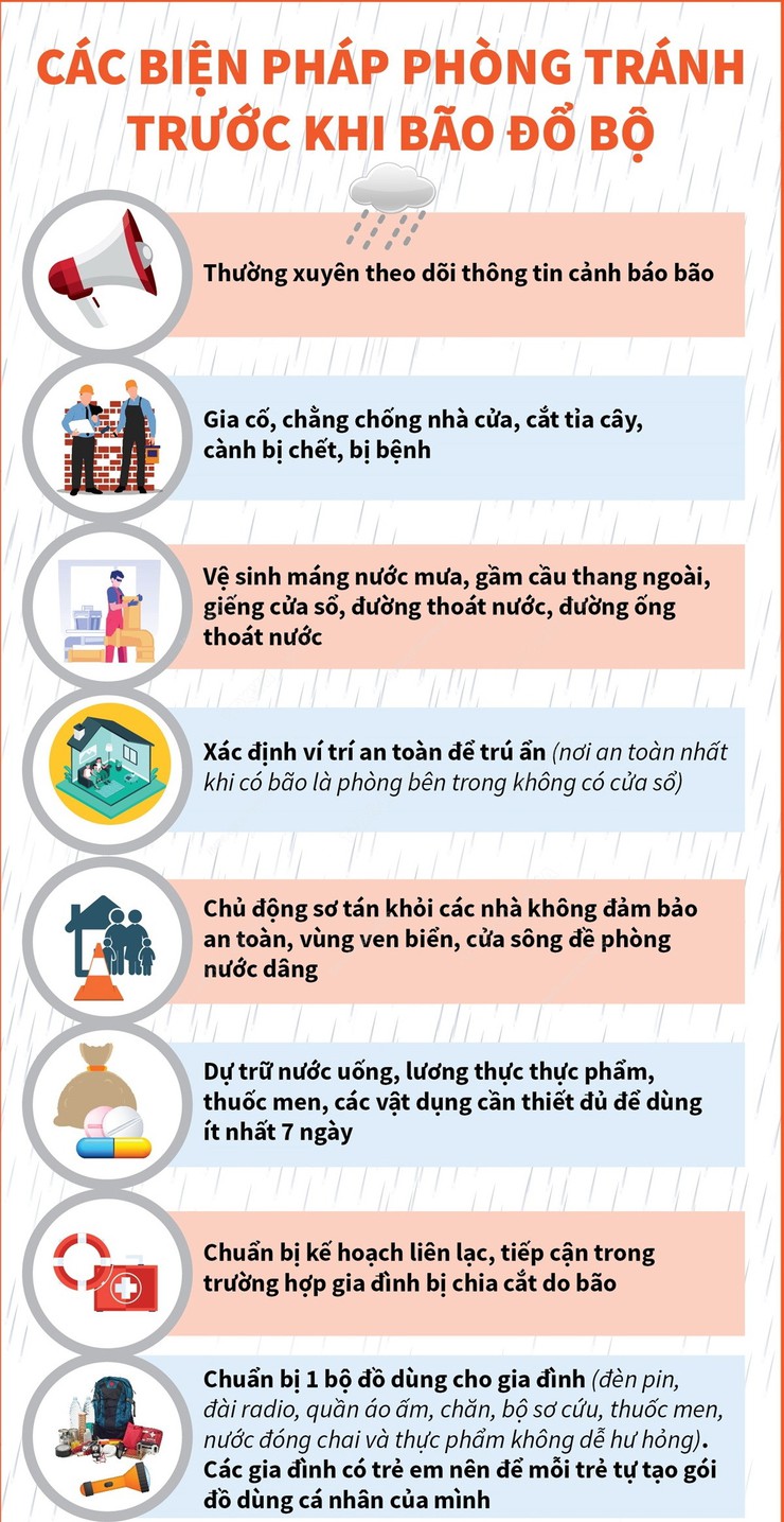Cẩm nang phòng tránh trước, trong và sau khi bão đổ bộ- Ảnh 1.