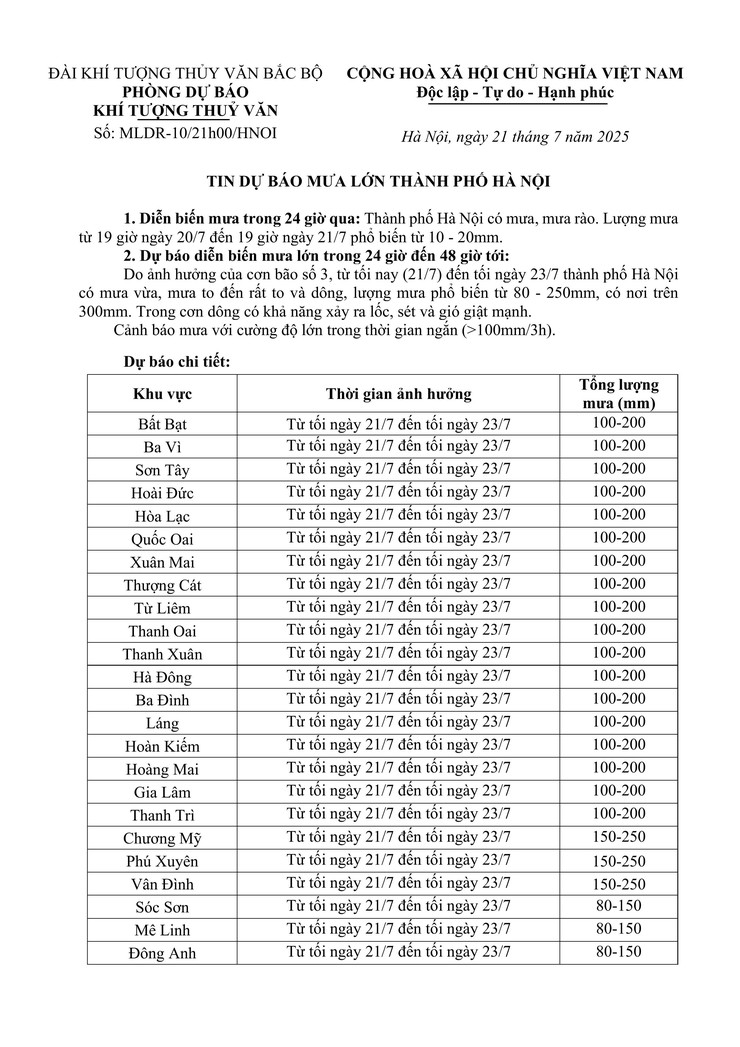 TIN DỰ BÁO MƯA LỚN THÀNH PHỐ HÀ NỘI - Ảnh 1.