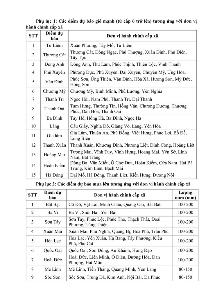 TIN BÃO KHẨN CẤP 
(Cơn bão số 3)    - Ảnh 3.