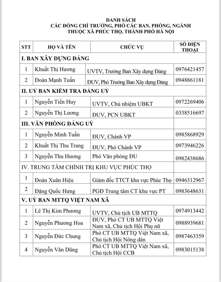 DANH SÁCH CÁC ĐỒNG CHÍ TRƯỞNG, PHÓ PHÒNG BAN NGÀNH XÃ PHÚC THỌ - Ảnh 1.