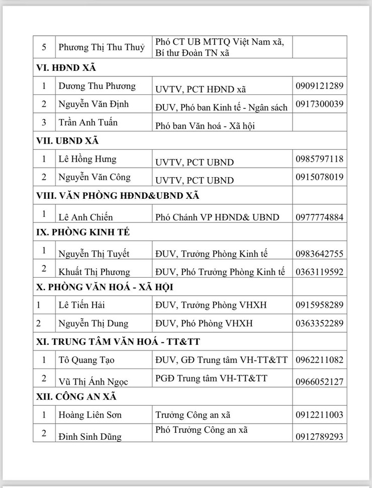 DANH SÁCH CÁC ĐỒNG CHÍ TRƯỞNG, PHÓ PHÒNG BAN NGÀNH XÃ PHÚC THỌ - Ảnh 2.