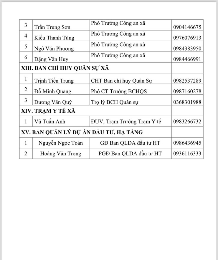 DANH SÁCH CÁC ĐỒNG CHÍ TRƯỞNG, PHÓ PHÒNG BAN NGÀNH XÃ PHÚC THỌ - Ảnh 3.