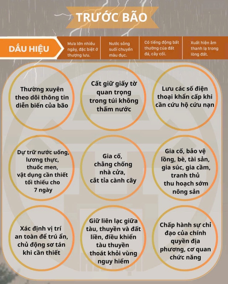 KỸ NĂNG ỨNG PHÓ VỚI THIÊN TAI, BÃO LŨ- Ảnh 2.