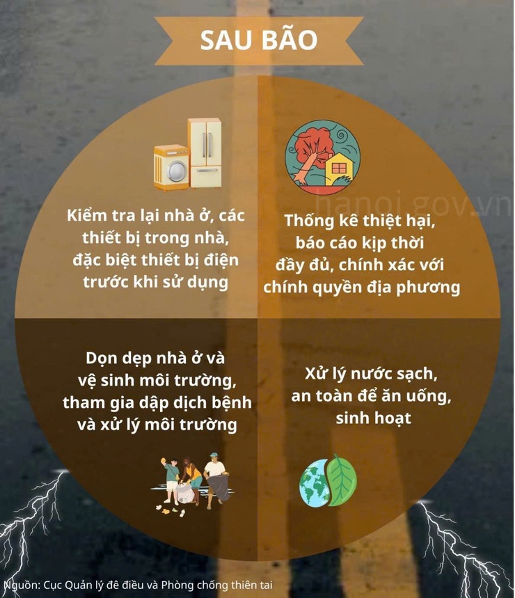KỸ NĂNG ỨNG PHÓ VỚI THIÊN TAI, BÃO LŨ- Ảnh 5.