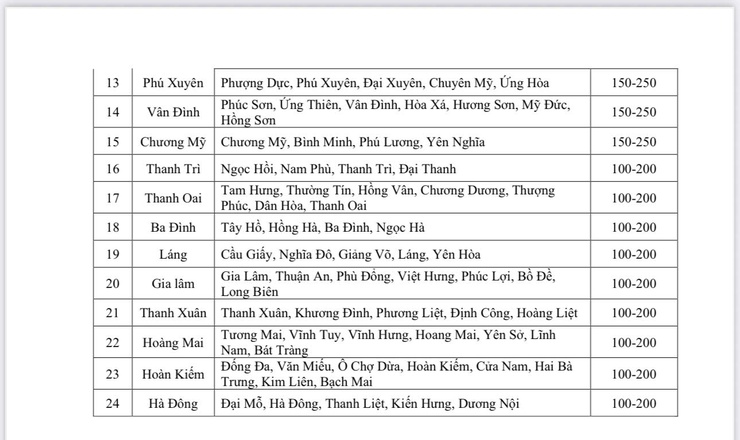 TIN CẢNH BÁO DÔNG, LỐC, SÉT, MƯA ĐÁ VÀ MƯA LỚN CỤC BÔ THÀNH PHỐ HÀ NỘI- Ảnh 6.