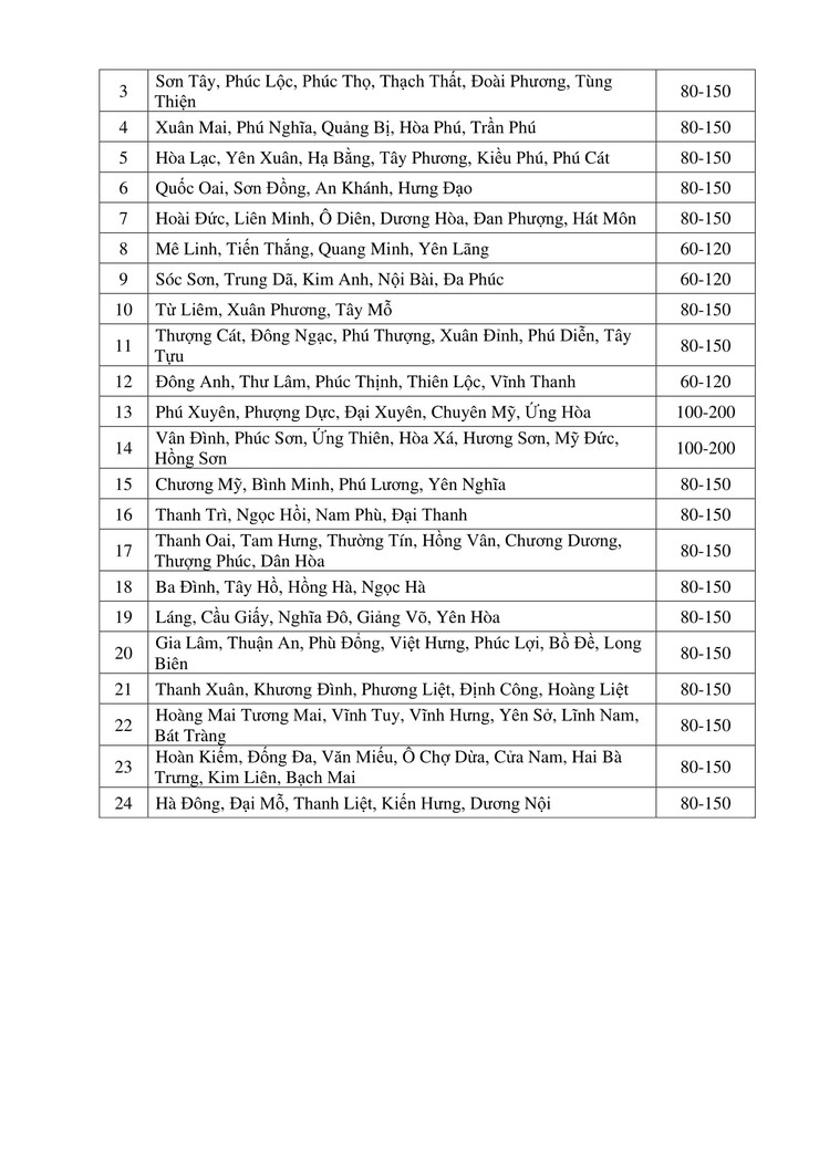 Tin bão khẩn cấp (Cơn bão số 3)- Ảnh 5.